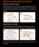 Magene S314 Geschwindigkeits- und Trittfrequenz Sensor (ANT+ & Bluetooth)